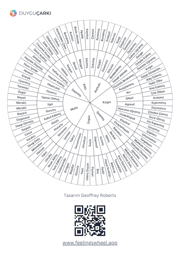 Feelings Wheel