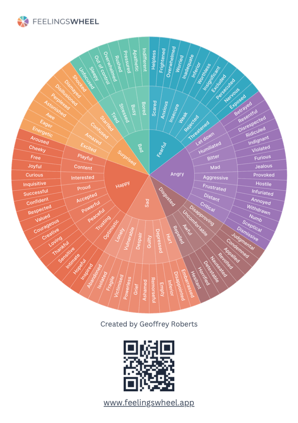 Feelings Wheel