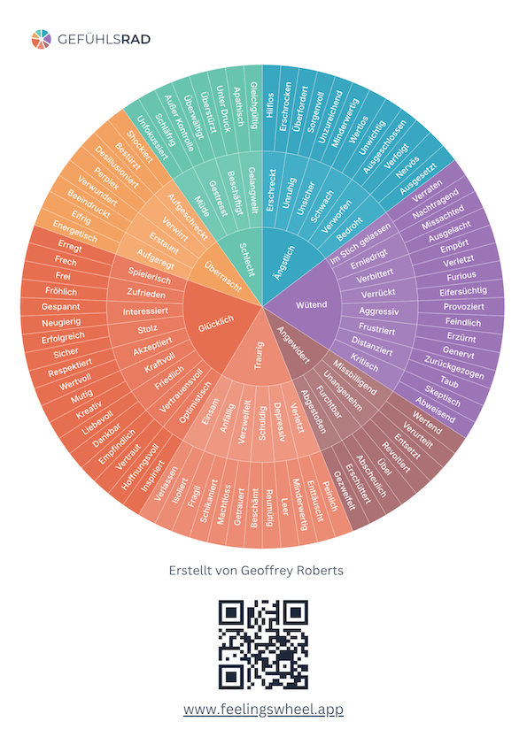 Feelings Wheel