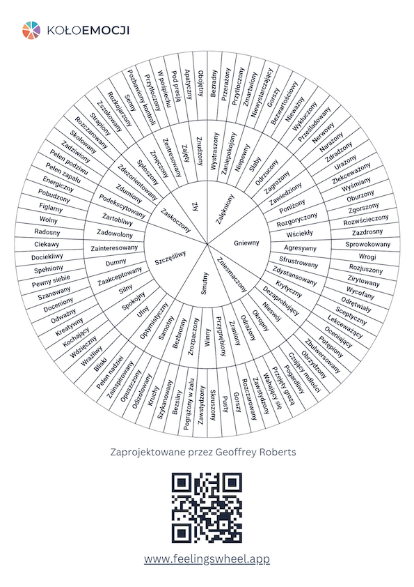 Feelings Wheel