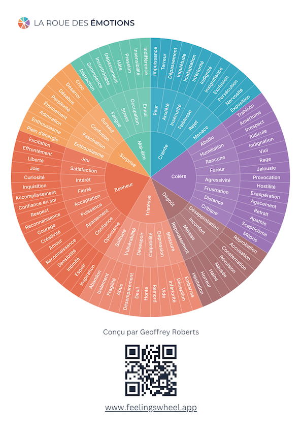 Feelings Wheel
