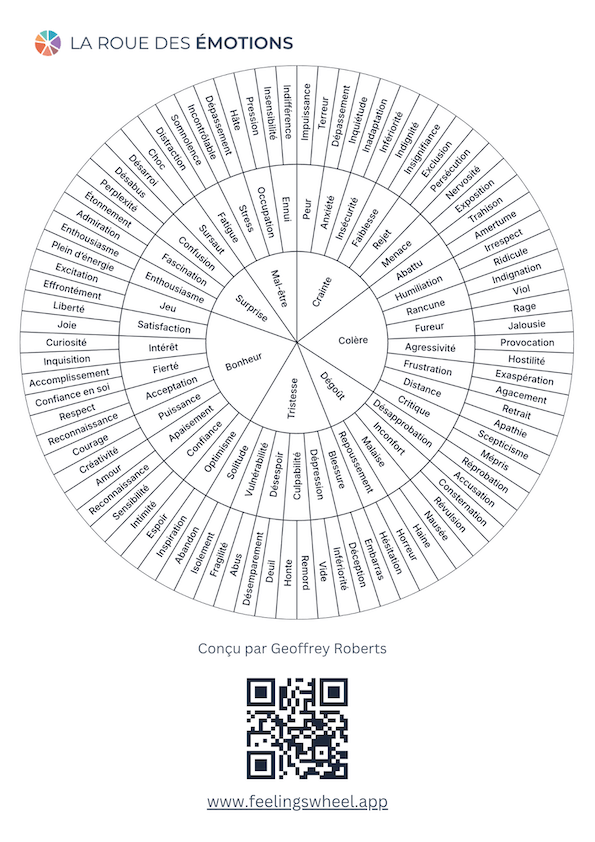 Feelings Wheel