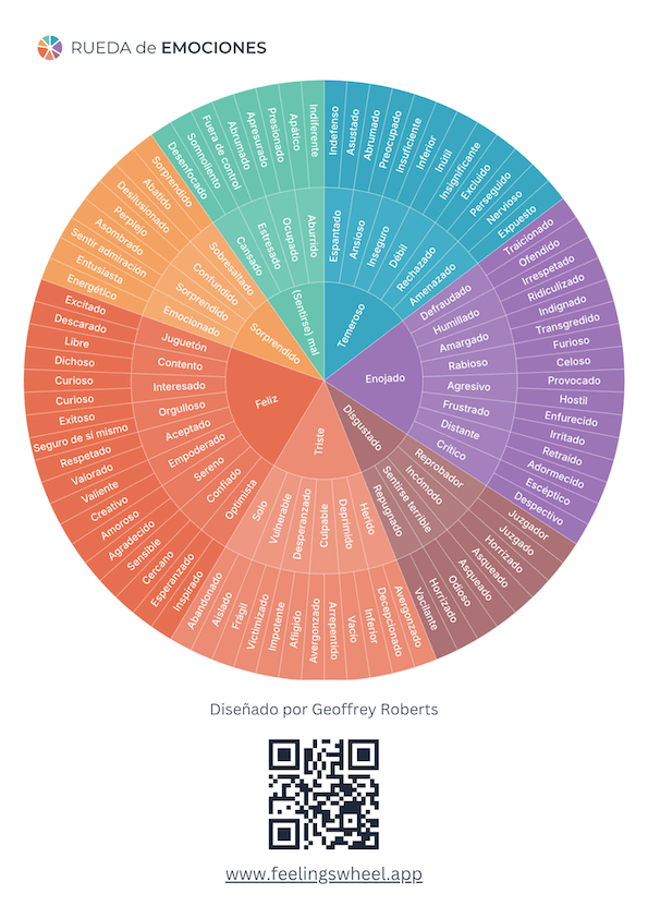 Feelings Wheel