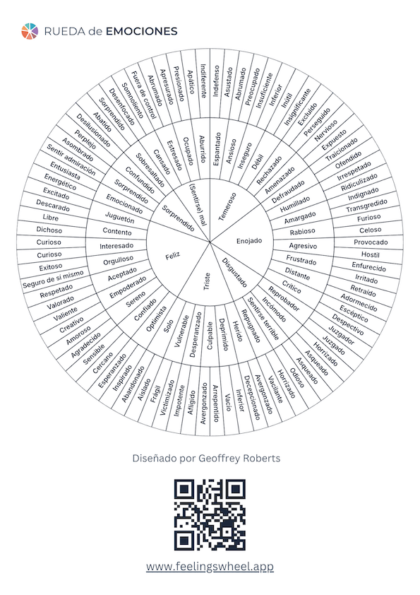 Feelings Wheel