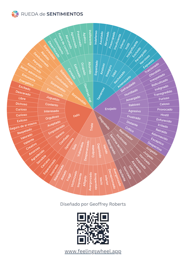 Feelings Wheel