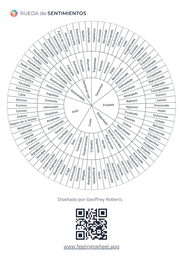 Feelings Wheel