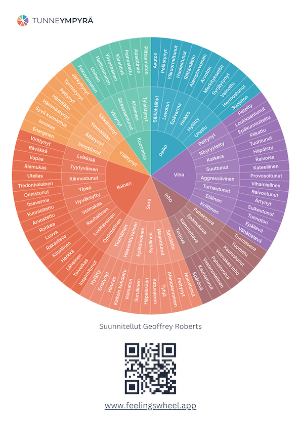 Feelings Wheel