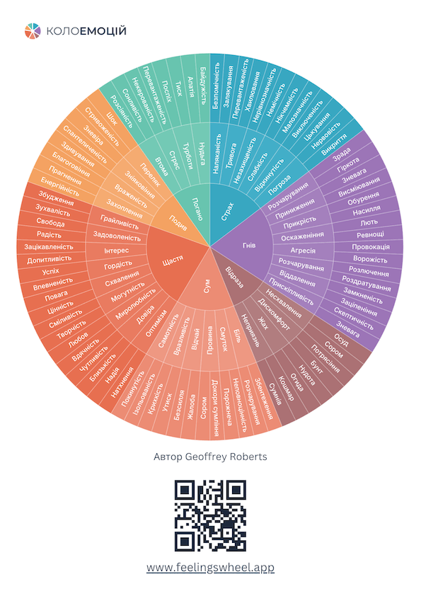 Feelings Wheel