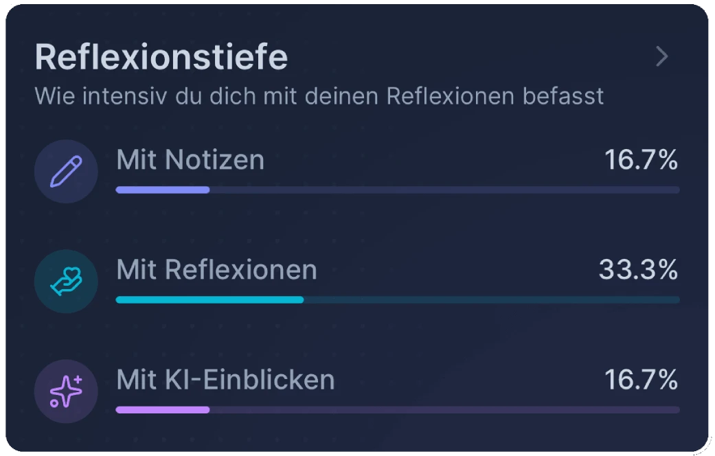Übersicht zur Reflexionstiefe mit Notizen, Reflexionen und KI-Einblicken