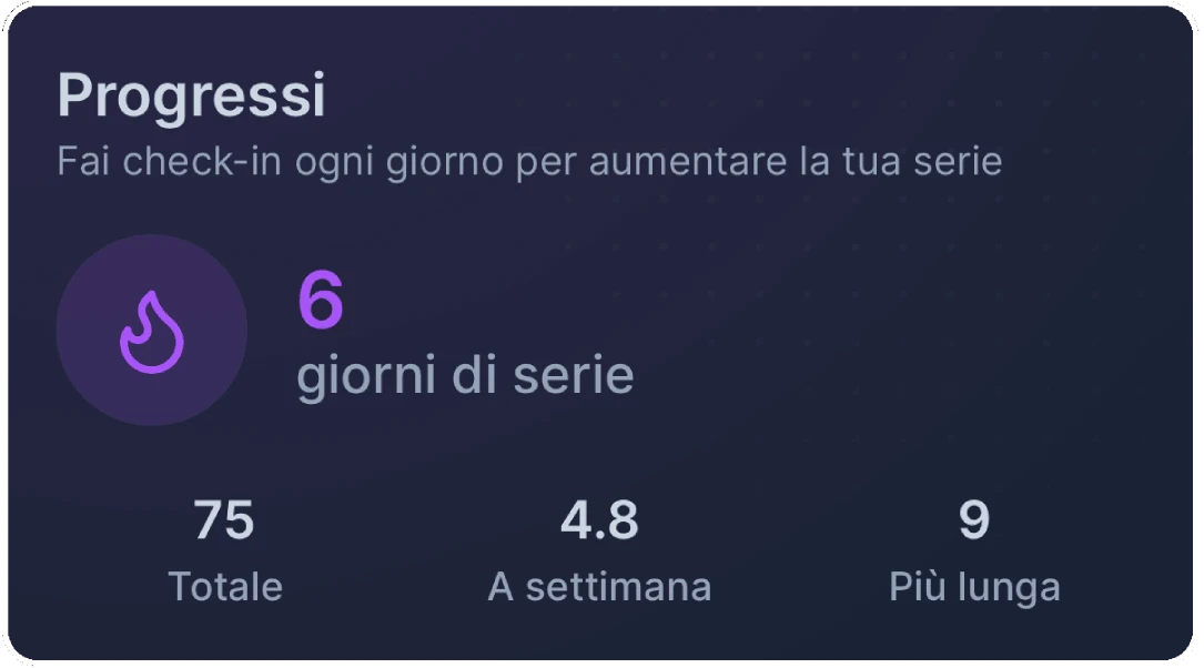 Scheda dei progressi con una serie di sei giorni e statistiche sull’attività