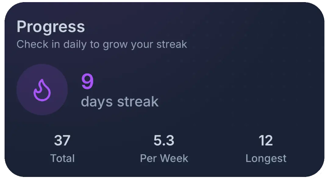 Progress card showing a nine-day check-in streak and check-in statistics