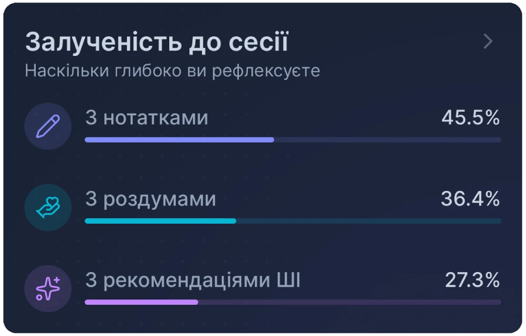 Картка залученості до сесії з нотатками, роздумами та рекомендаціями ШІ